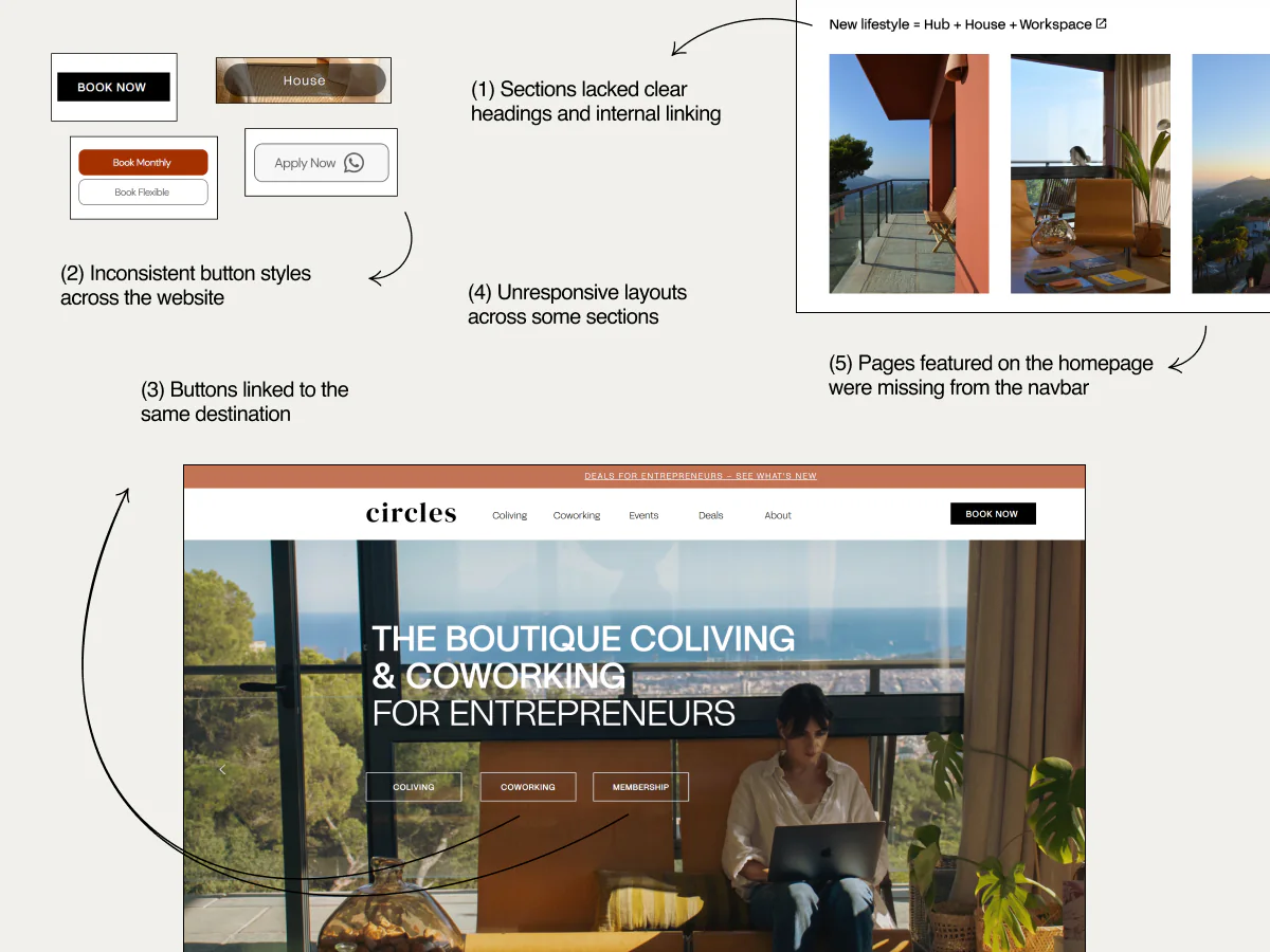 Audit of the original Circles website showing inconsistent buttons, missing navigation links, and layout issues.