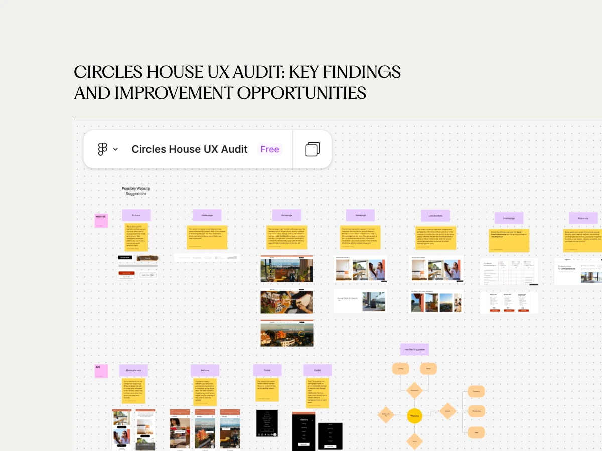 Circles House UX audit board showing page-by-page findings and improvement opportunities