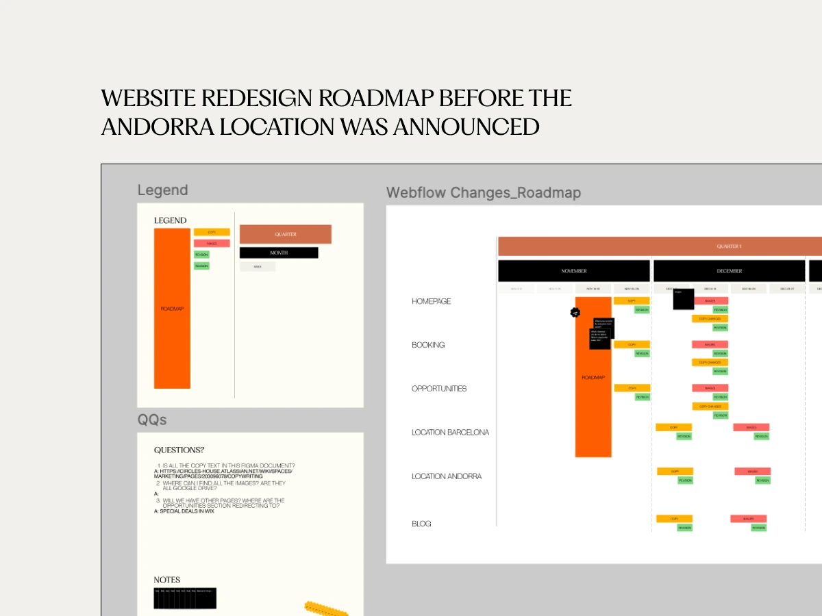 Circles House website redesign roadmap showing planned changes across the homepage, booking, opportunities, locations, and blog