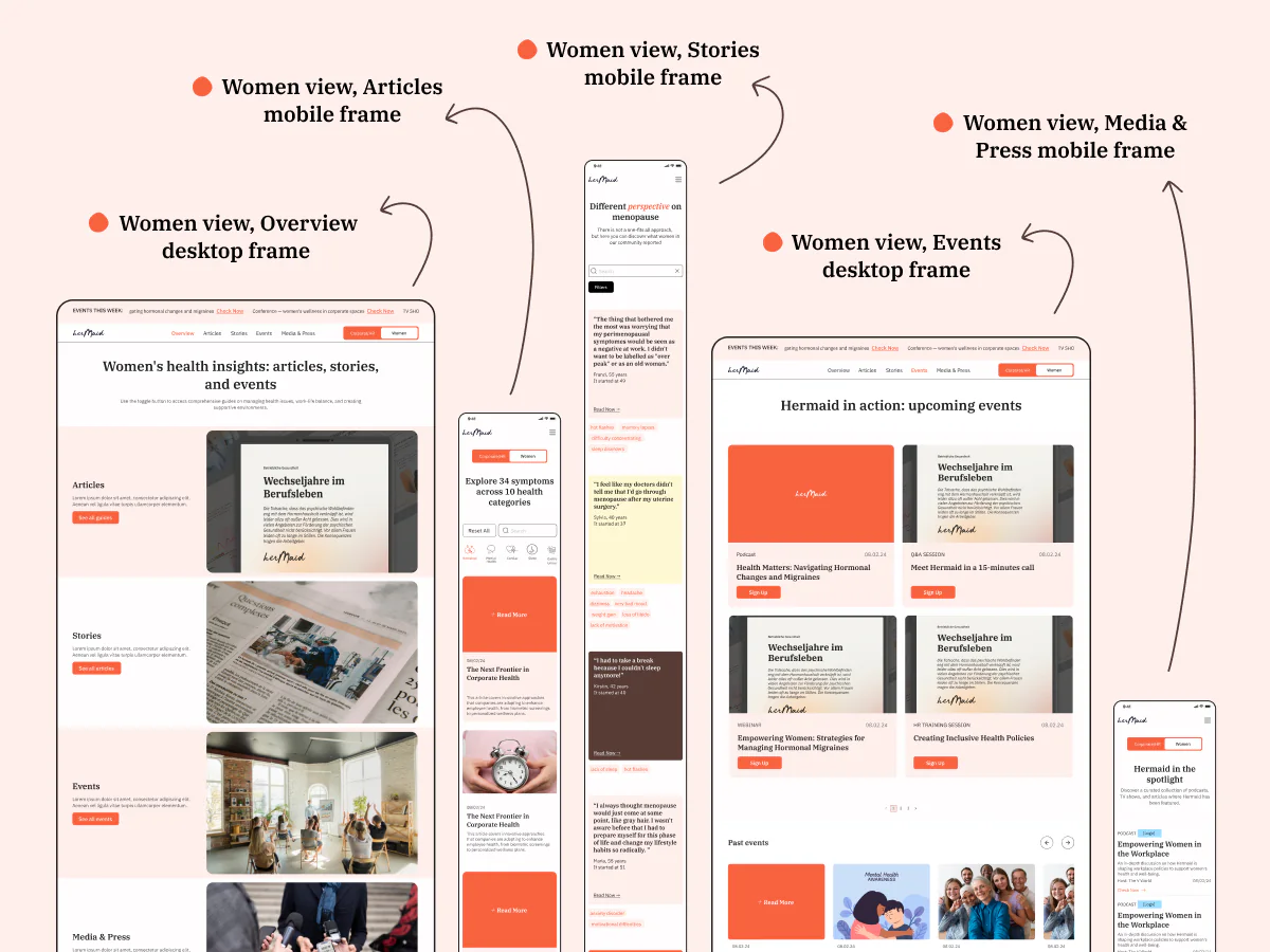 Women’s resources experience across desktop and mobile, showing the overview, articles, stories, events, and media pages.