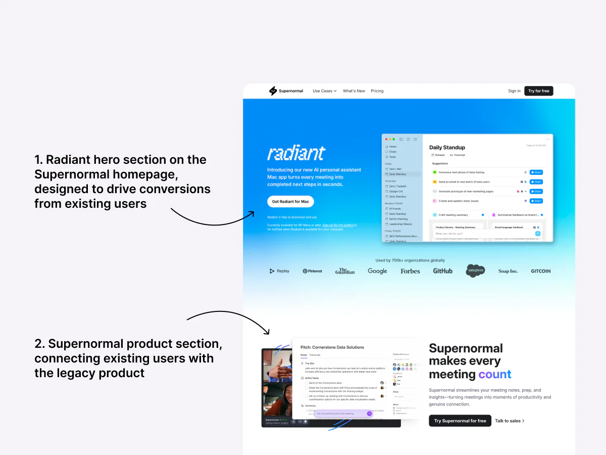 The Supernormal Webflow homepage annotated in 2 parts: the Radiant hero section designed to drive conversions from existing users, and the Supernormal product section below it connecting those users with the legacy product.