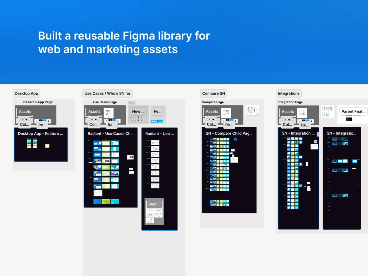 Figma workspace organizing reusable Supernormal website imagery by page type for Marketing and Design teams.